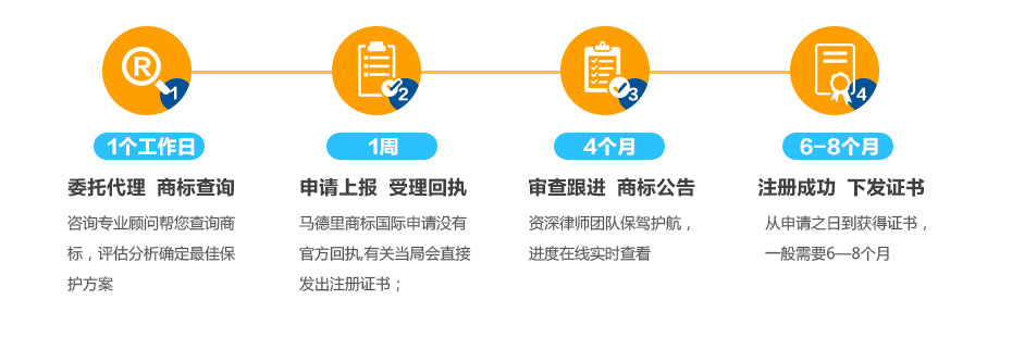 馬德里國際商標(biāo)注冊(cè)的流程