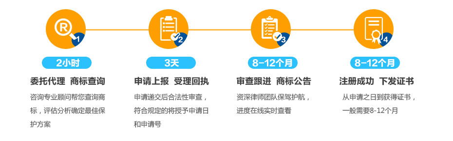 美國商標(biāo)注冊(cè)流程及周期