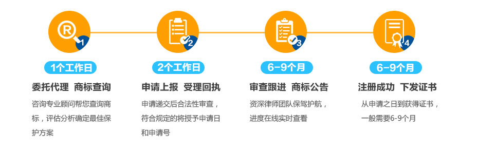 新西蘭商標(biāo)注冊(cè)的流程