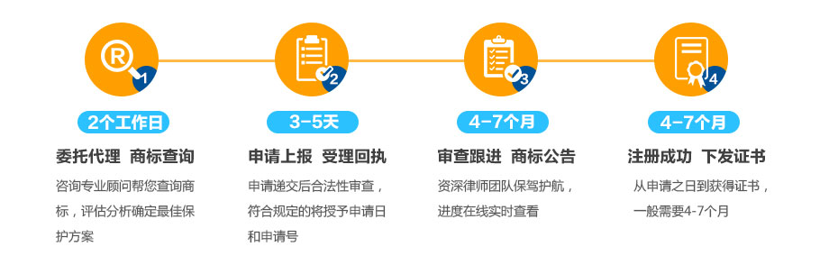 法國(guó)商標(biāo)注冊(cè)的流程