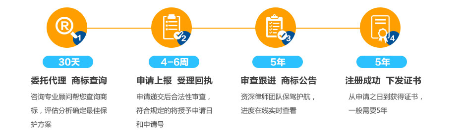 安哥拉商標(biāo)注冊(cè)流程及周期