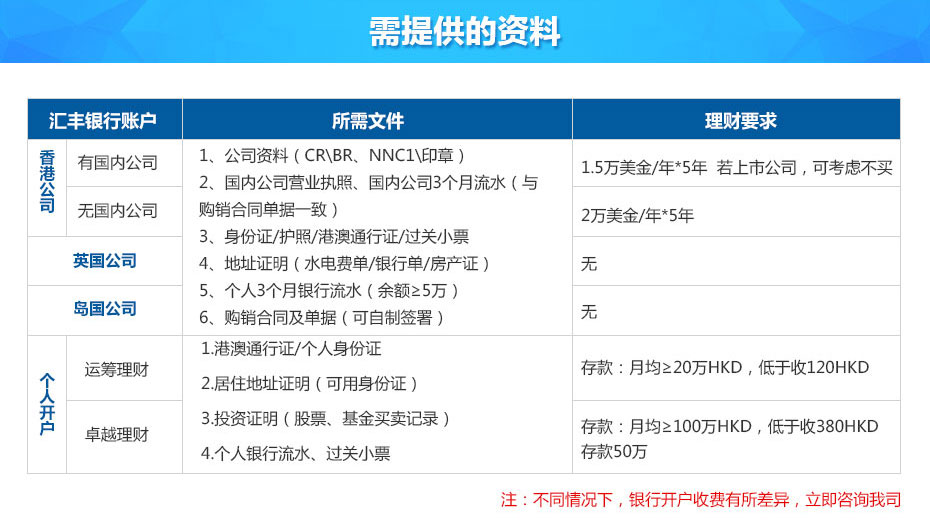 香港匯豐銀行離岸賬戶申請所需資料