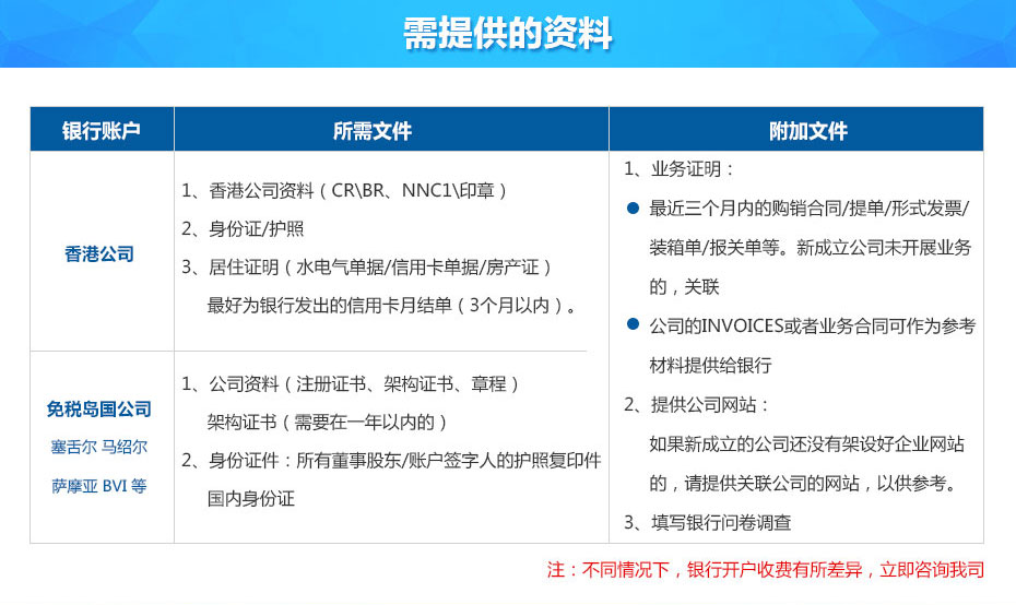 新加坡大華銀行離岸賬戶申請所需資料