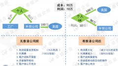 做外貿(mào)注冊香港離岸公司可免稅，你不得不知秘密