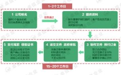 注冊(cè)日本公司流程