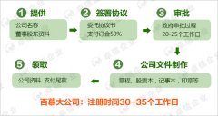 百慕大公司注冊(cè)流程