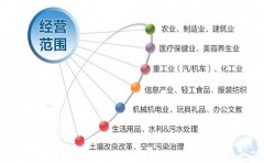 注冊香港公司如何填寫和變更業(yè)務(wù)性質(zhì)？