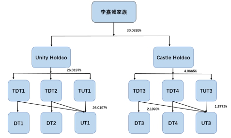 離岸信托