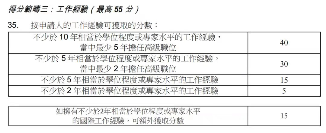 香港優(yōu)才計劃，2023年最新政策變化!