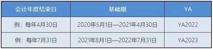 新加坡稅務(wù)政策：新加坡企業(yè)所得稅減免計(jì)劃！