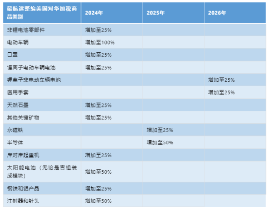 美國對華加征關稅，企業(yè)應該如何應對